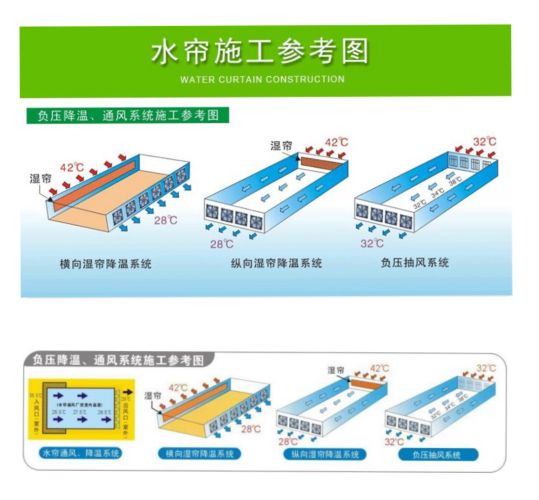免费黄色黄瓜视频降温方式